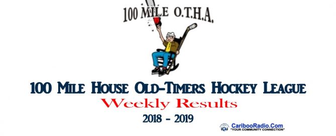 100 Mile House Old-Timers Hockey League Weekly Results 2018-2019