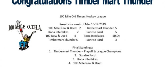 Congratulations Timber Mart Thunder Playoff and League Champions 100 Mile Old Timers Hockey League 2018 - 2019